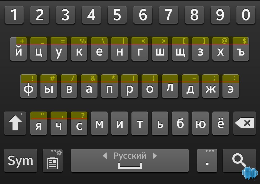 Знаки раскладки клавиатуры. Клавиатура андроид. Символы на клавиатуре. Раскладка клавиатуры андроид. Клавиатура андроид символы.